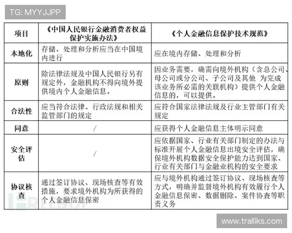 恒耀娱乐官网账号安全保护措施与个人信息安全保障指南